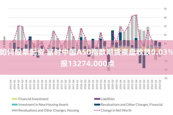 如何股票配资 富时中国A50指数期货夜盘收跌0.03% 报13274.000点