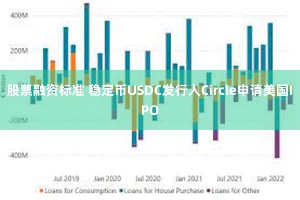 股票融资标准 稳定币USDC发行人Circle申请美国IPO