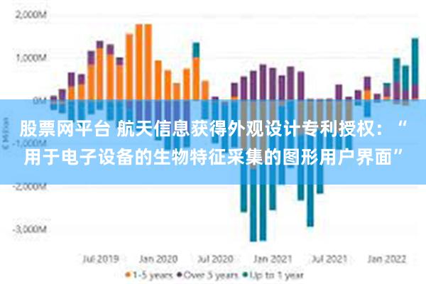 股票网平台 航天信息获得外观设计专利授权：“用于电子设备的生物特征采集的图形用户界面”