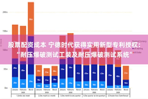 股票配资成本 宁德时代获得实用新型专利授权：“耐压爆破测试工装及耐压爆破测试系统”