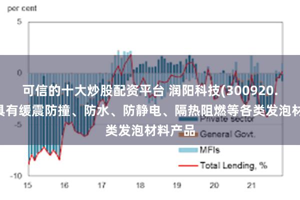 可信的十大炒股配资平台 润阳科技(300920.SZ)：具有缓震防撞、防水、防静电、隔热阻燃等各类发泡材料产品