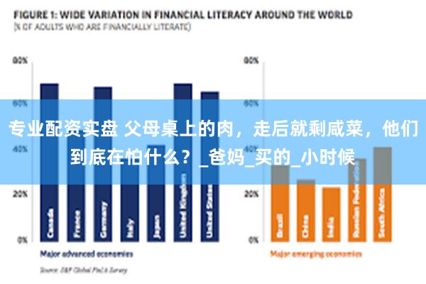 专业配资实盘 父母桌上的肉，走后就剩咸菜，他们到底在怕什么？_爸妈_买的_小时候