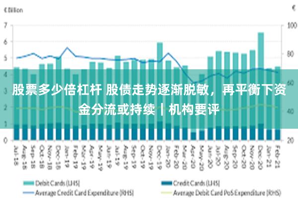 股票多少倍杠杆 股债走势逐渐脱敏，再平衡下资金分流或持续｜机构要评