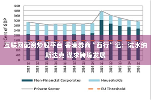 互联网配资炒股平台 香港券商“西行”记：试水纳斯达克 谋求跨境发展