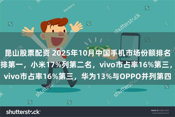 昆山股票配资 2025年10月中国手机市场份额排名:苹果市占率升至25%排第一,小米17%列第二名,vivo市占率16%第三,华为13%与OPPO并列第四