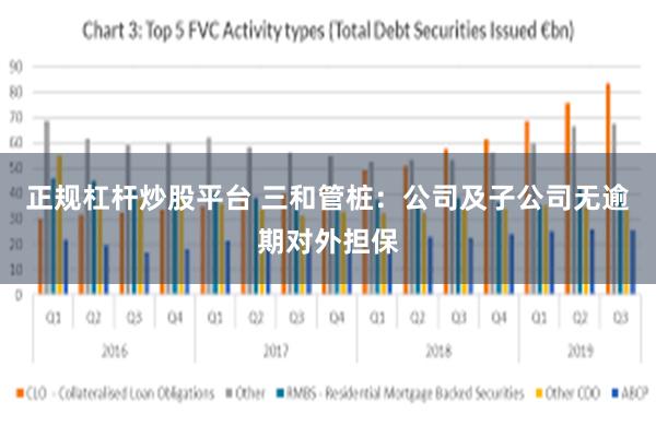 正规杠杆炒股平台 三和管桩：公司及子公司无逾期对外担保