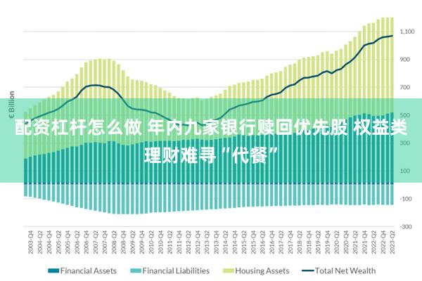 配资杠杆怎么做 年内九家银行赎回优先股 权益类理财难寻“代餐”